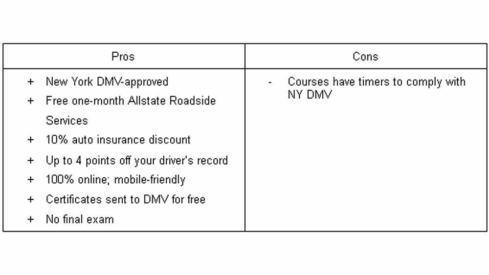 Online Defensive Driving Course in New York 2021 iDriveSafely pros cons