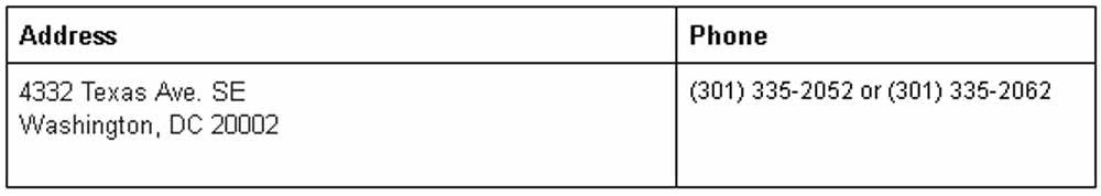 Traffic Schools in Washington DC (2021) chart1 Traffic Schools in Washington DC (2021) chart1