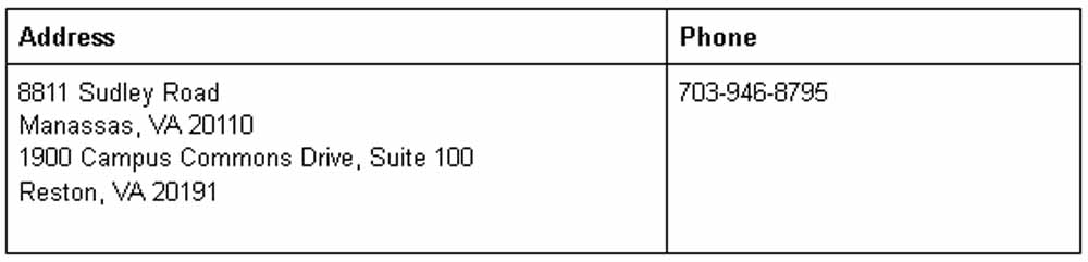 Traffic Schools in Washington DC (2021) chart2 Traffic Schools in Washington DC (2021) chart2
